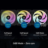 Parent AC-FAN-P14 + Pro A-RGB,b