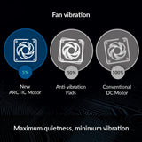 Parent AC-FAN-P14 + Pro A-RGB,b